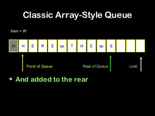 Classic Array-Style Queue
• And added to the rear
W H E R E sp T H E sp S
Front of Queue Rear of Queue Limit
Item = W
 