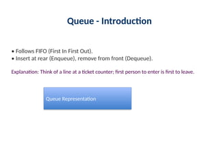 Queue - Introduction
• Follows FIFO (First In First Out).
• Insert at rear (Enqueue), remove from front (Dequeue).
Explanation: Think of a line at a ticket counter; first person to enter is first to leave.
Queue Representation
 