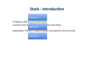 Stack - Introduction
• Follows LIFO (Last In First Out).
• Insert and remove from the same end (Top).
Explanation: Think of a stack of plates; last placed is first removed.
Element 3
Element 2
Element 1
 