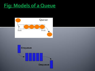 Data Structure And Queue | PPT