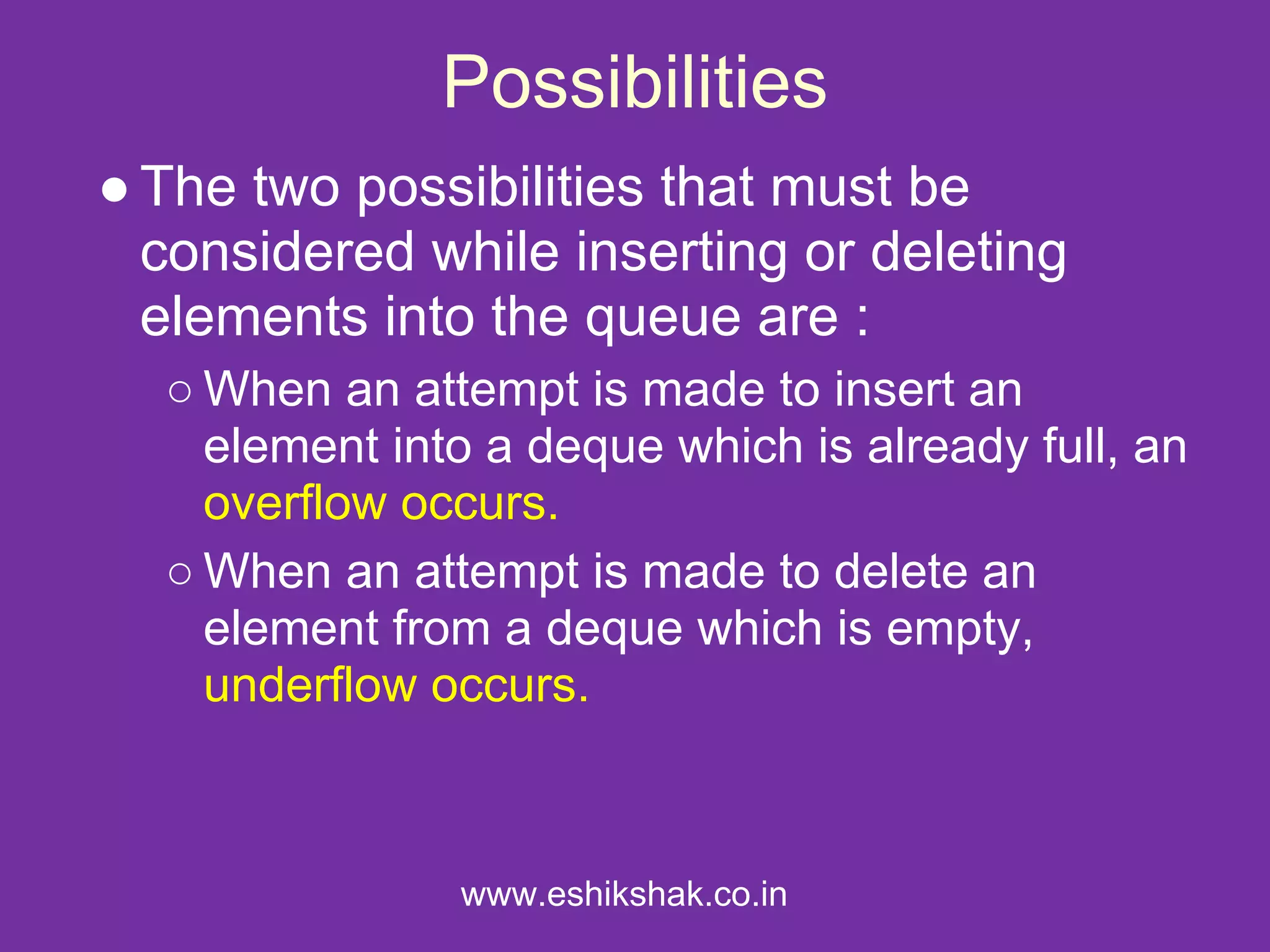 Possibilities
● The two possibilities that must be
  considered while inserting or deleting
  elements into the queue are :
  ○ When an attempt is made to insert an
    element into a deque which is already full, an
    overflow occurs.
  ○ When an attempt is made to delete an
    element from a deque which is empty,
    underflow occurs.



               www.eshikshak.co.in
 