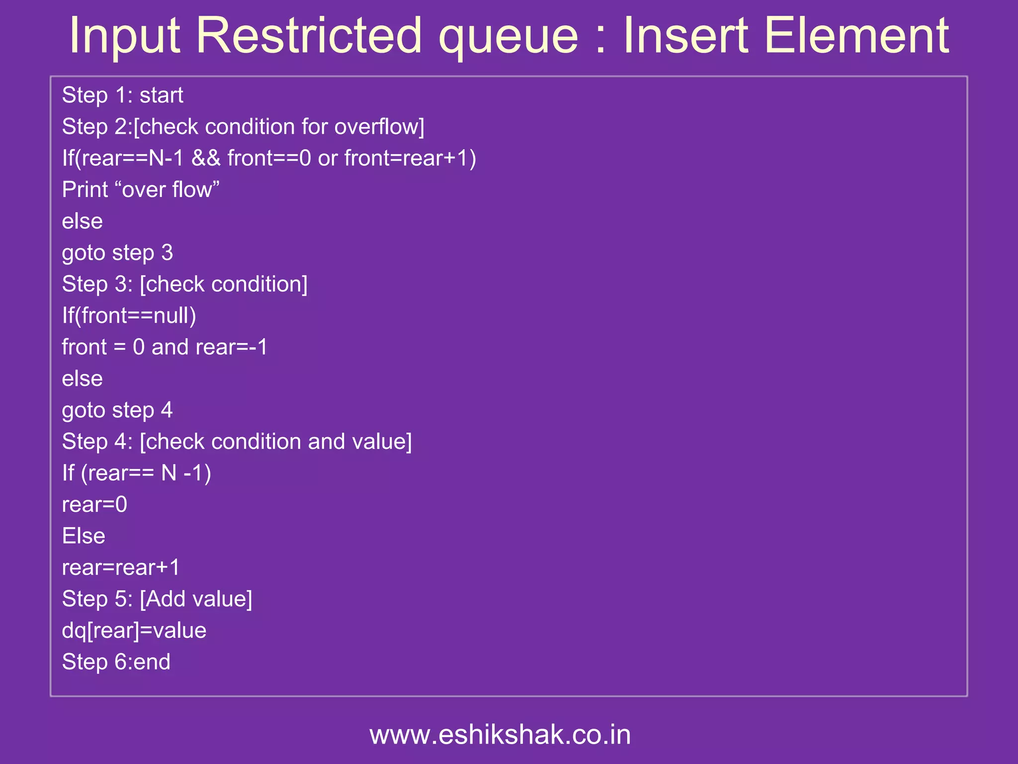 Input Restricted queue : Insert Element
Step 1: start
Step 2:[check condition for overflow]
If(rear==N-1 && front==0 or front=rear+1)
Print “over flow”
else
goto step 3
Step 3: [check condition]
If(front==null)
front = 0 and rear=-1
else
goto step 4
Step 4: [check condition and value]
If (rear== N -1)
rear=0
Else
rear=rear+1
Step 5: [Add value]
dq[rear]=value
Step 6:end


                              www.eshikshak.co.in
 