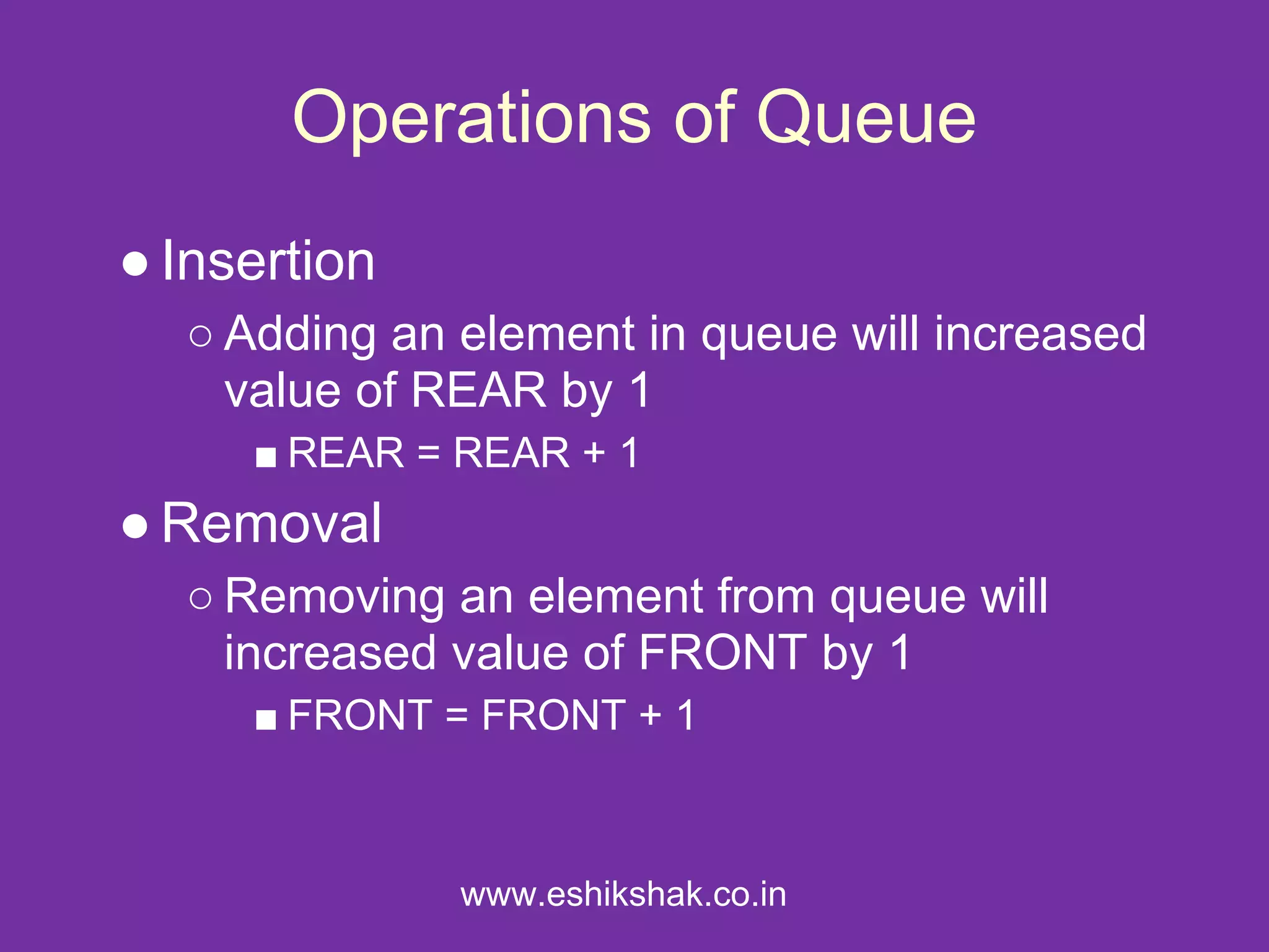 Operations of Queue
● Insertion
  ○ Adding an element in queue will increased
    value of REAR by 1
     ■ REAR = REAR + 1
● Removal
  ○ Removing an element from queue will
    increased value of FRONT by 1
     ■ FRONT = FRONT + 1



              www.eshikshak.co.in
 