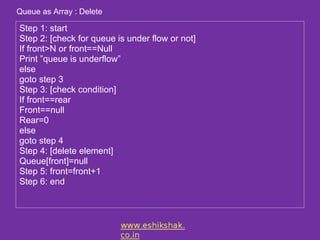 Queue as Array : Delete

Step 1: start
Step 2: [check for queue is under flow or not]
If front>N or front==Null
Print ”queue is underflow”
else
goto step 3
Step 3: [check condition]
If front==rear
Front==null
Rear=0
else
goto step 4
Step 4: [delete element]
Queue[front]=null
Step 5: front=front+1
Step 6: end
 