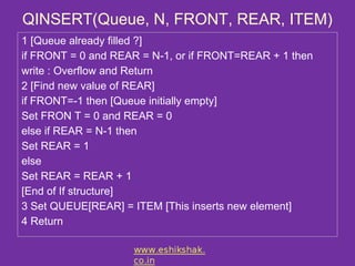 QINSERT(Queue, N, FRONT, REAR, ITEM)
1 [Queue already filled ?]
if FRONT = 0 and REAR = N-1, or if FRONT=REAR + 1 then
write : Overflow and Return
2 [Find new value of REAR]
if FRONT=-1 then [Queue initially empty]
Set FRON T = 0 and REAR = 0
else if REAR = N-1 then
Set REAR = 1
else
Set REAR = REAR + 1
[End of If structure]
3 Set QUEUE[REAR] = ITEM [This inserts new element]
4 Return
 