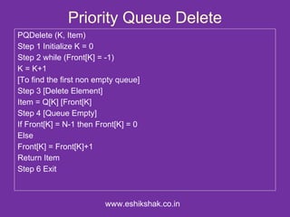 Priority Queue Delete
PQDelete (K, Item)
Step 1 Initialize K = 0
Step 2 while (Front[K] = -1)
K = K+1
[To find the first non empty queue]
Step 3 [Delete Element]
Item = Q[K] [Front[K]
Step 4 [Queue Empty]
If Front[K] = N-1 then Front[K] = 0
Else
Front[K] = Front[K]+1
Return Item
Step 6 Exit



                         www.eshikshak.co.in
 