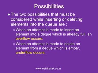 Queue as data_structure | PPT