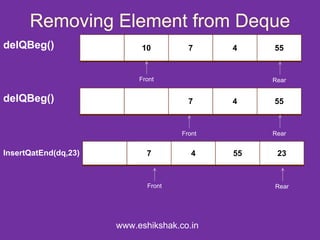 Removing Element from Deque
delQBeg()                  10          7     4    55


                           Front                  Rear


delQBeg()                              7     4    55


                                     Front        Rear


InsertQatEnd(dq,23)          7          4    55    23


                             Front                Rear




                      www.eshikshak.co.in
 