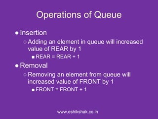 Operations of Queue
● Insertion
  ○ Adding an element in queue will increased
    value of REAR by 1
     ■ REAR = REAR + 1
● Removal
  ○ Removing an element from queue will
    increased value of FRONT by 1
     ■ FRONT = FRONT + 1



              www.eshikshak.co.in
 