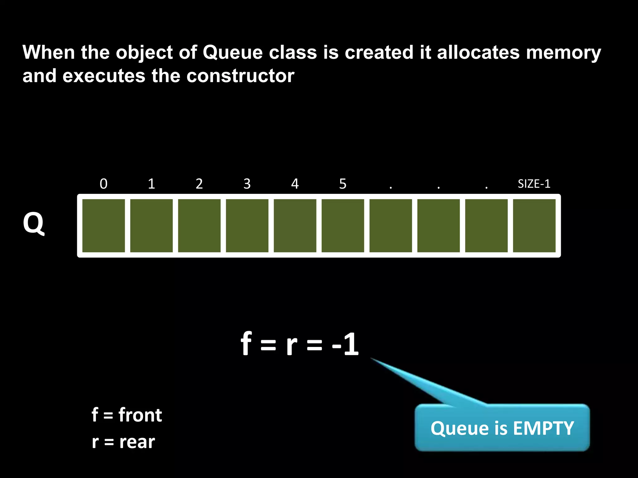 f = front
r = rear
f = r = -1
Q
Queue is EMPTY
0 1 2 3 4 5 . . . SIZE-1
When the object of Queue class is created it allocates memory
and executes the constructor
 