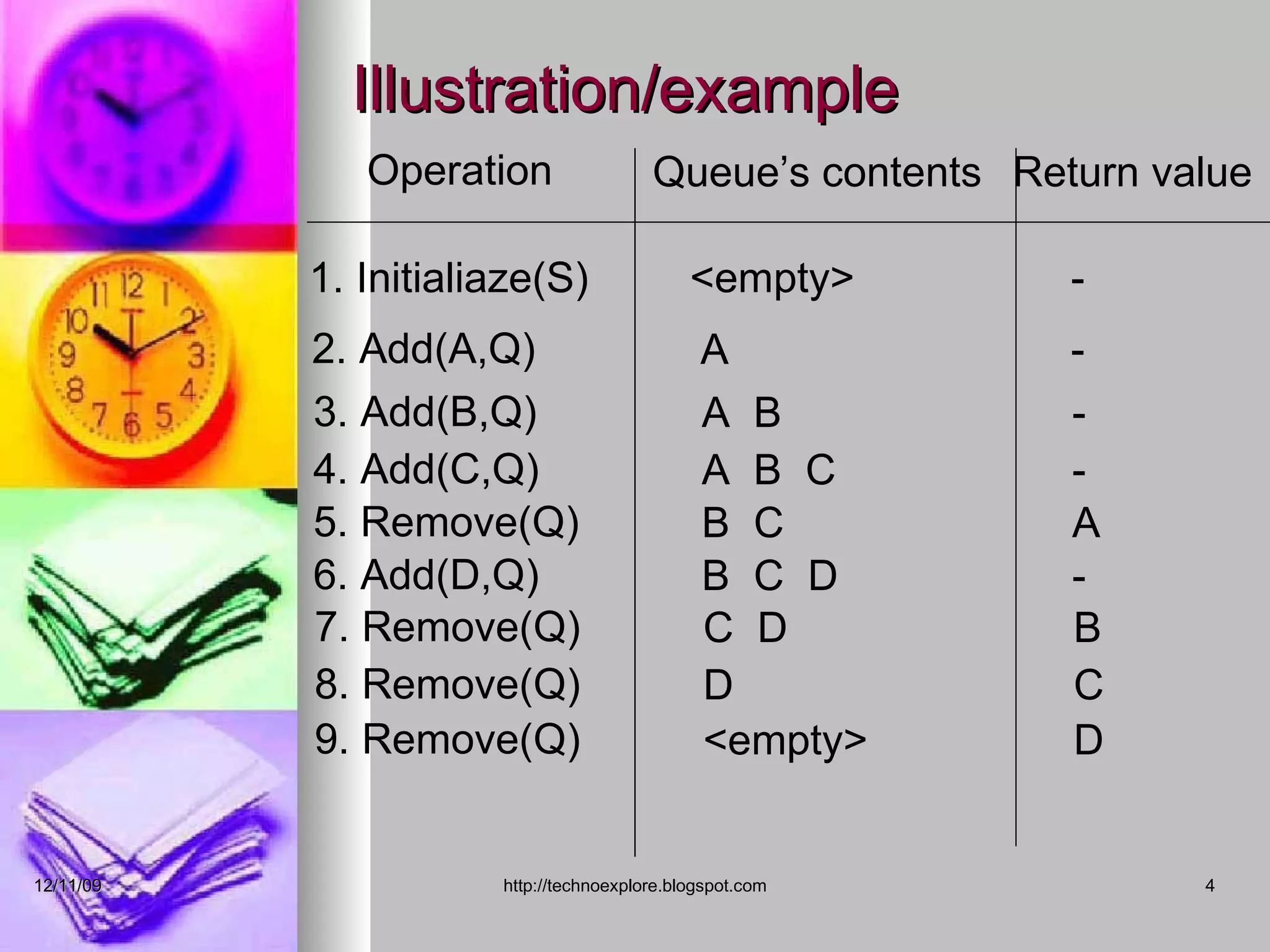 Queue Data Structure | PPT