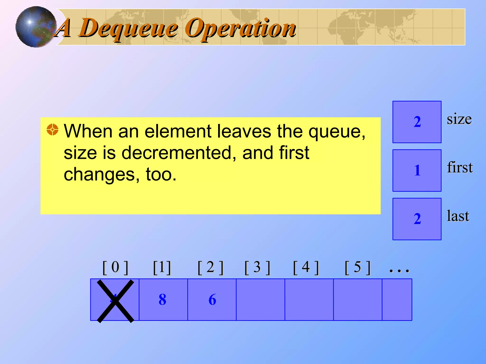 Queue data structure | PPT