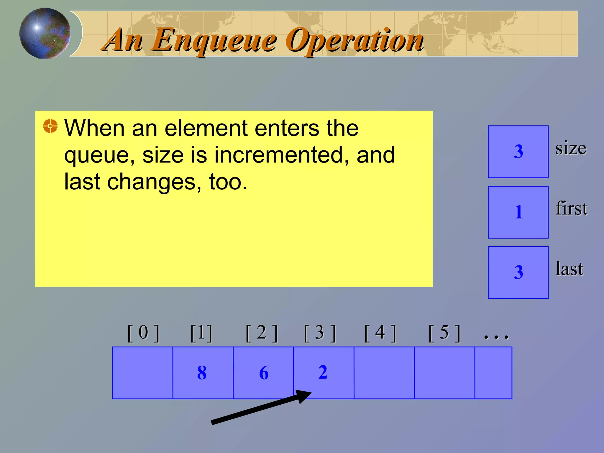Queue data structure | PPT