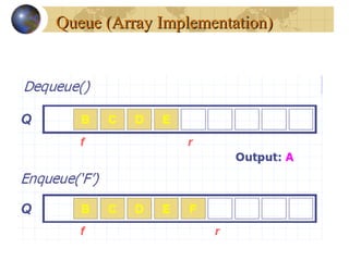 Queue data structure | PPT