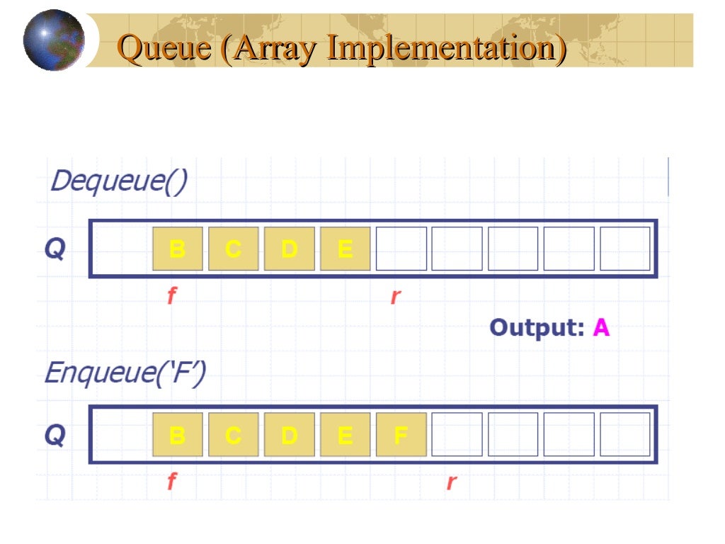 Queue data structure