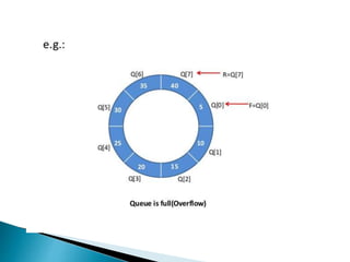 Queue_Data_Structure.pptx