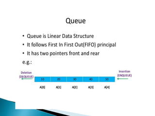 Queue_Data_Structure.pptx