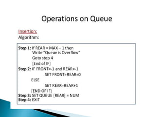 Queue_Data_Structure.pptx