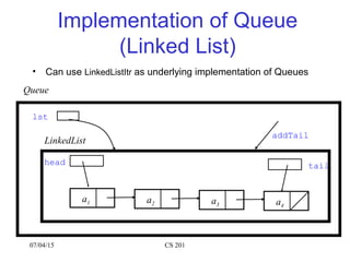 Queue implementation | PPT