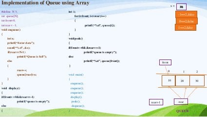Queue implementation using Array.pptx