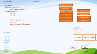 Queue implementation using Array.pptx