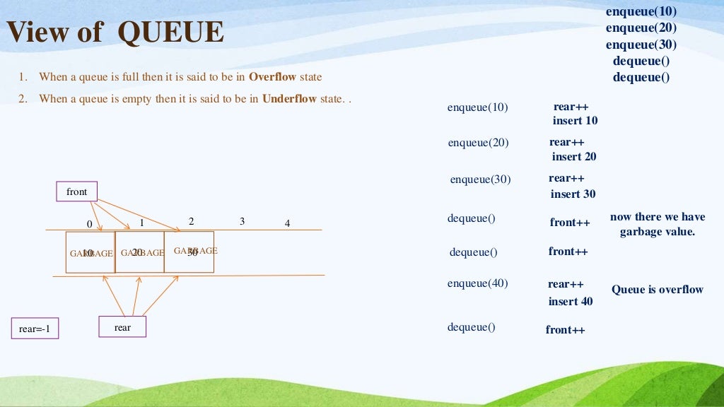 Queue implementation using Array.pptx