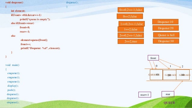 Queue implementation using Array.pptx