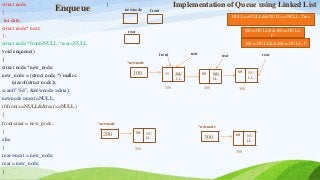 Queue implementation using Linked list.pptx