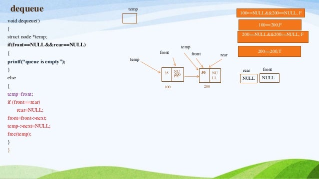 Queue implementation using Linked list.pptx