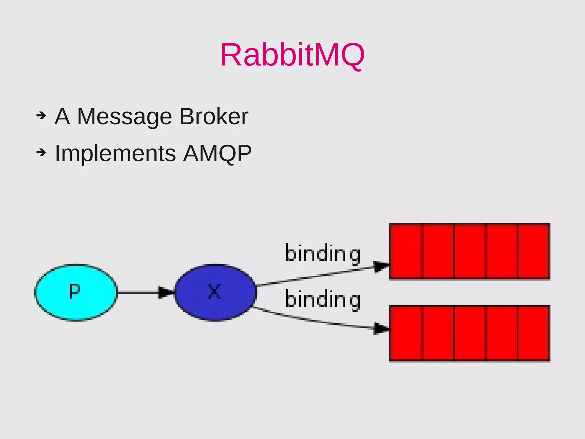 RabbitMQ
➔   A Message Broker
➔   Implements AMQP
 