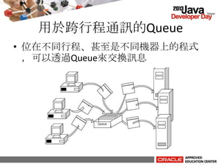 用於跨行程通訊的Queue
• 位在不同行程、甚至是不同機器上的程式
，可以透過Queue來交換訊息
 