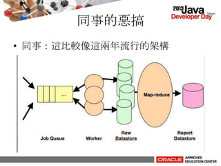 同事的惡搞
• 同事：這比較像這兩年流行的架構
 