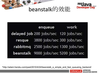 beanstalk的效能
*http://adam.heroku.com/past/2010/4/24/beanstalk_a_simple_and_fast_queueing_backend/
 