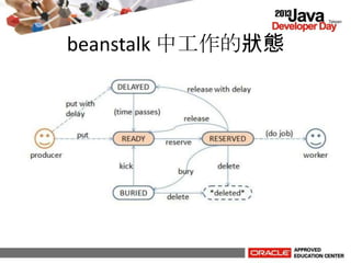 beanstalk 中工作的狀態
 