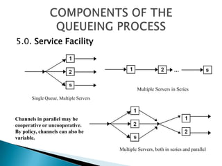5.0. Service FacilityCOMPONENTS OF THE QUEUEING PROCESSMultiple Servers in Series Single Queue, Multiple Servers Channels in parallel may be cooperative or uncooperative. By policy, channels can also be variable. Multiple Servers, both in series and parallel 