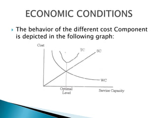 The behavior of the different cost Component is depicted in the following graph:ECONOMIC CONDITIONS
