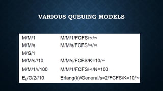 VARIOUS QUEUING MODELS
 