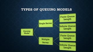 TYPES OF QUEUING MODELS
 