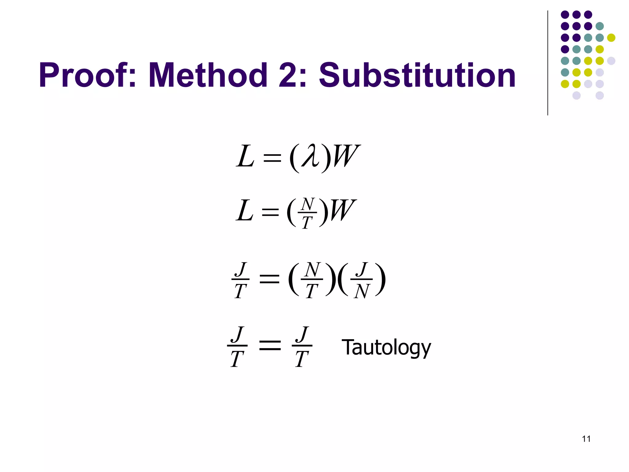 11
Proof: Method 2: Substitution
W
L T
N
)
(

W
L )
(l

)
)(
( N
J
T
N
T
J

T
J
T
J
 Tautology
 