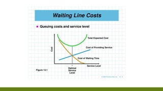 Queueing theory finallll waiting lines .pptx