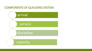 capacity
COMPONENTS OF QUEUEING SYSTEM:
arrival
service
discipline
 
