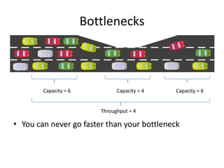 Capacity = 4<br />Capacity = 6<br />Capacity = 6<br />Throughput = 4<br />Bottlenecks<br />You can never go faster than yo...