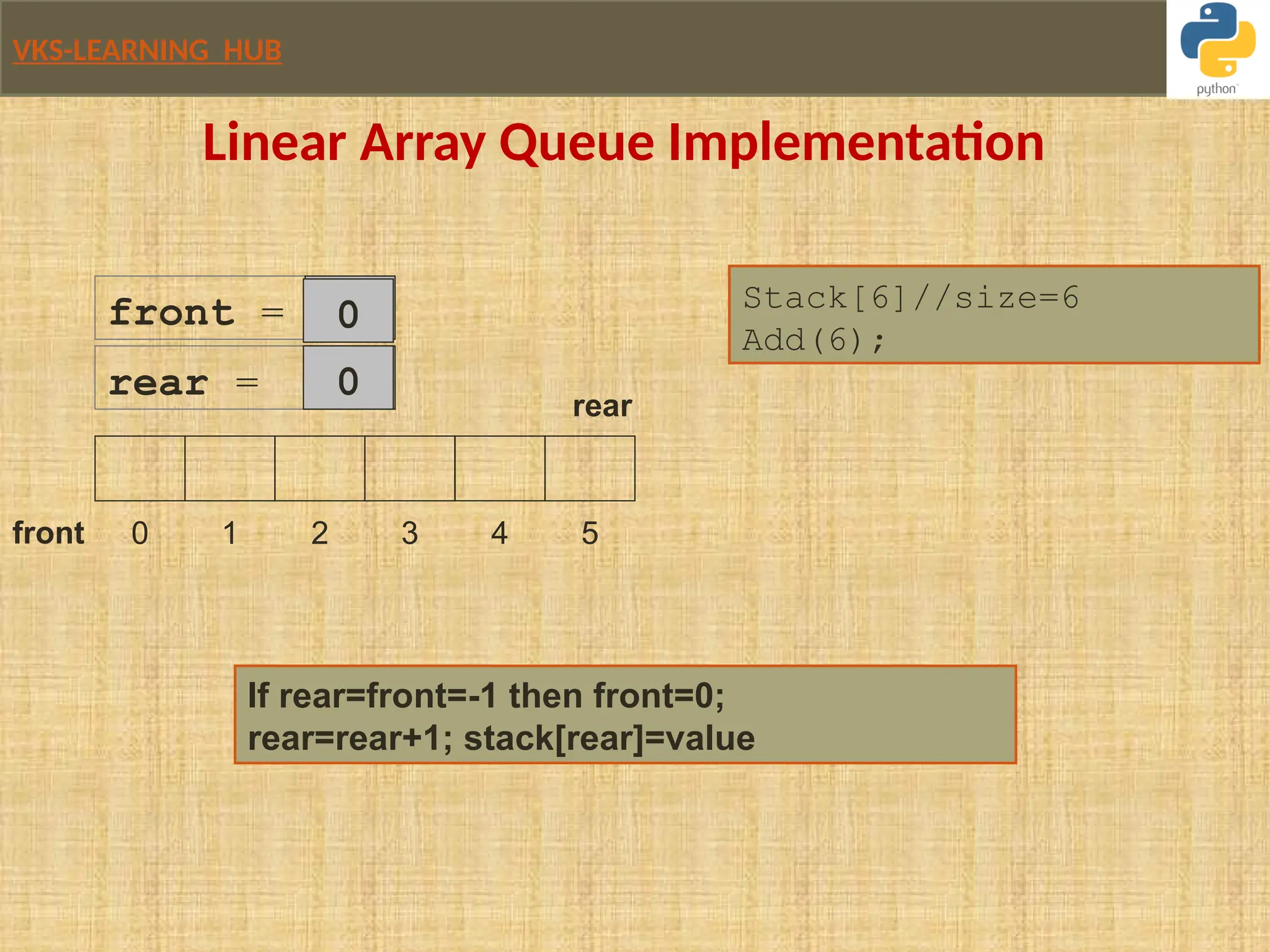 VKS-LEARNING HUB
Linear Array Queue Implementation
0 1 2 3 4 5
Stack[6]//size=6
Add(6);
front = -1
If rear=front=-1 then front=0;
rear=rear+1; stack[rear]=value
rear = -1
0
0
rear
front
 