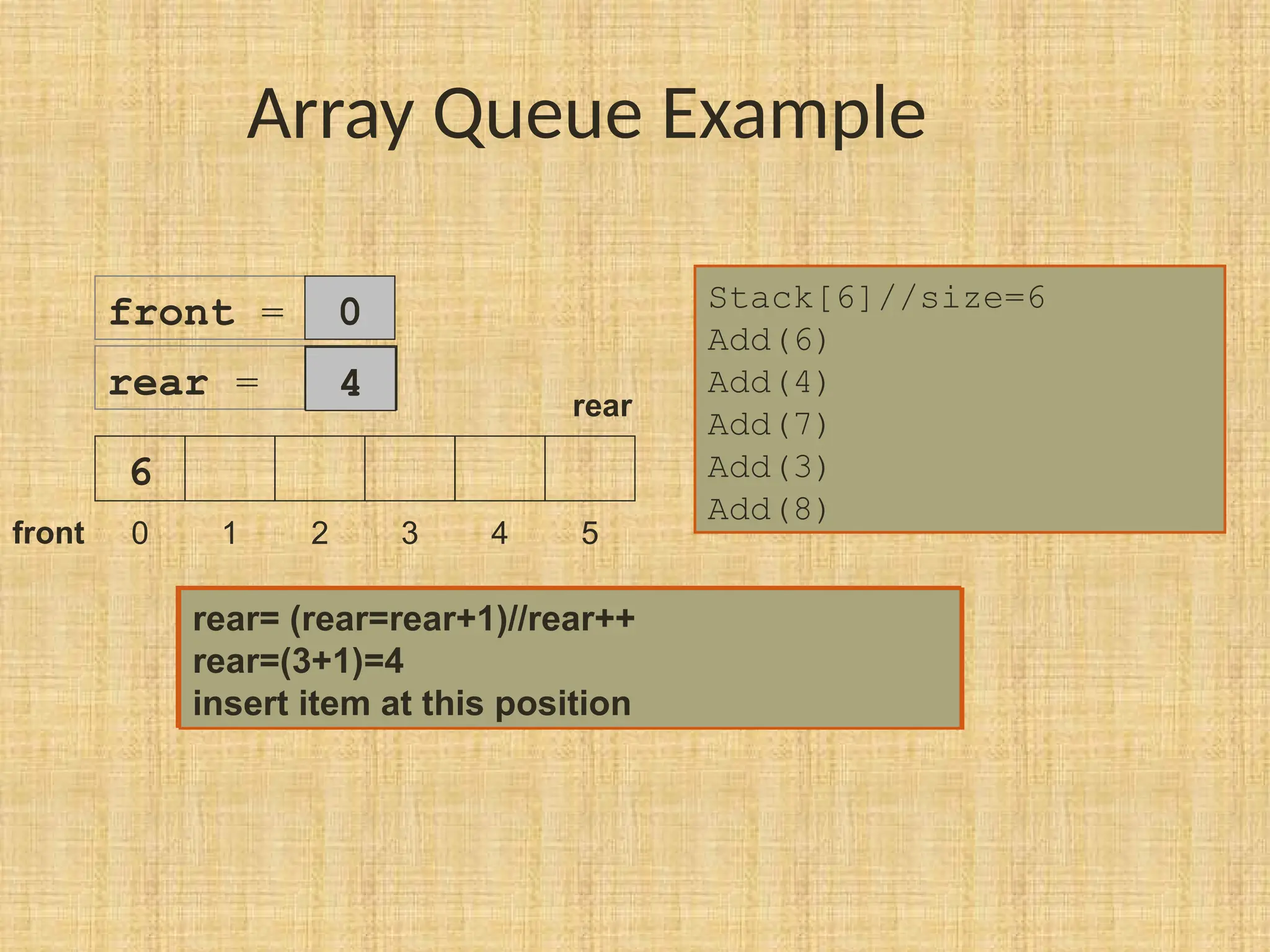 Array Queue Example
0 1 2 3 4 5
Stack[6]//size=6
Add(6)
Add(4)
Add(7)
Add(3)
Add(8)
6
front = 0
rear = 0
1
2
3
4
rear= (rear=rear+1)//rear++
rear=(0+1)=1
insert item at this position
rear= (rear=rear+1)//rear++
rear=(1+1)=2
insert item at this position
rear= (rear=rear+1)//rear++
rear=(2+1)=3
insert item at this position
rear= (rear=rear+1)//rear++
rear=(3+1)=4
insert item at this position
rear
front
 