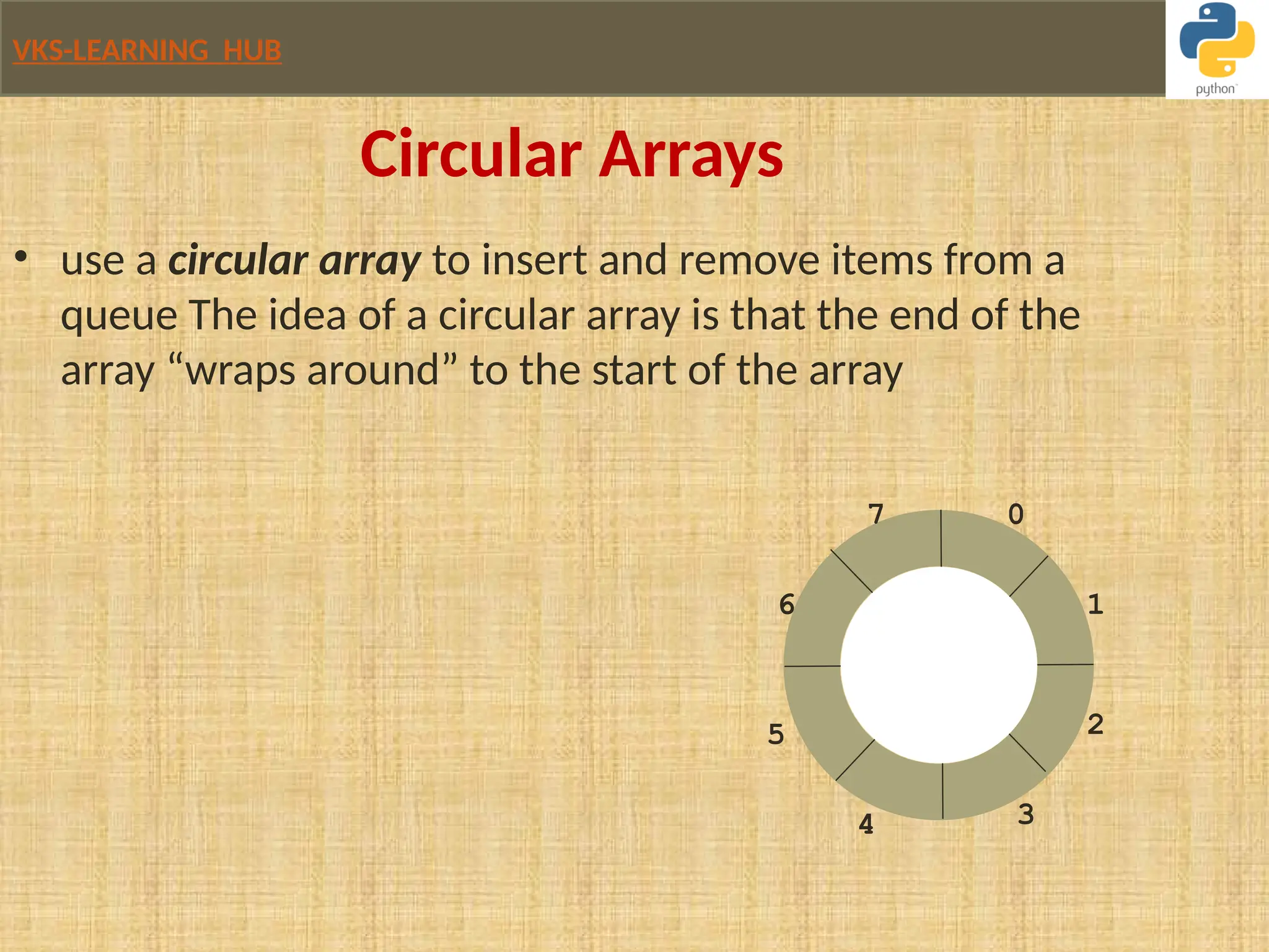 VKS-LEARNING HUB
Circular Arrays
• use a circular array to insert and remove items from a
queue The idea of a circular array is that the end of the
array “wraps around” to the start of the array
0
1
3
2
4
5
6
7
 