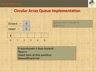 Understanding Queue in Python using list 2019.pptx