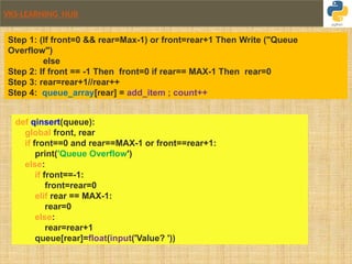 Understanding Queue in Python using list 2019.pptx