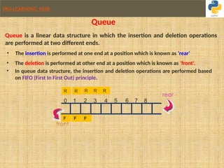 VKS-LEARNING HUB
Queue is a linear data structure in which the insertion and deletion operations
are performed at two different ends.
0 1 2 3 4 5 6 7 8
R R R R R
F F F
• The insertion is performed at one end at a position which is known as 'rear'
• The deletion is performed at other end at a position which is known as 'front'.
• In queue data structure, the insertion and deletion operations are performed based
on FIFO (First In First Out) principle.
Queue
 