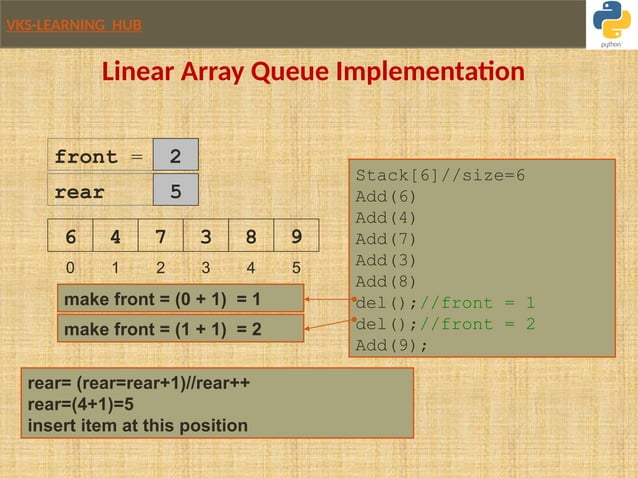 Understanding Queue in Python using list 2019.pptx