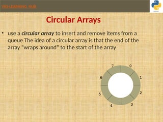 VKS-LEARNING HUB
Circular Arrays
• use a circular array to insert and remove items from a
queue The idea of a circular array is that the end of the
array “wraps around” to the start of the array
0
1
3
2
4
5
6
7
 